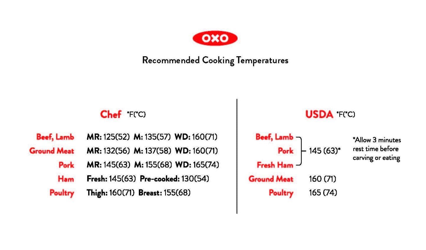 thermocouple-thermometer-d6 recommended_temperatures_1.jpg